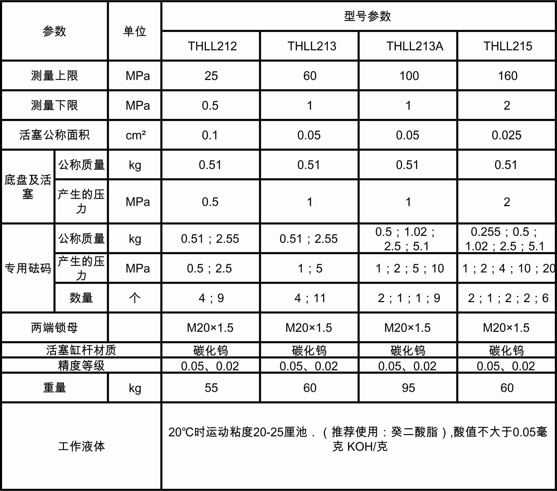 THLL活塞式压力计参数