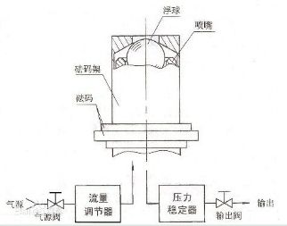 浮球式压力计原理图