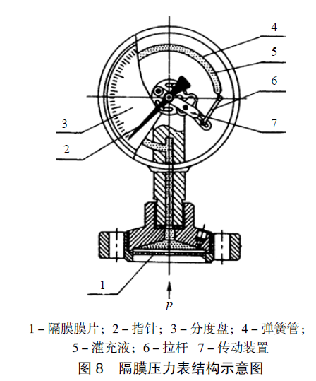 隔膜压力表结构图