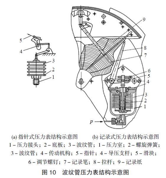 波纹管压力表结构图